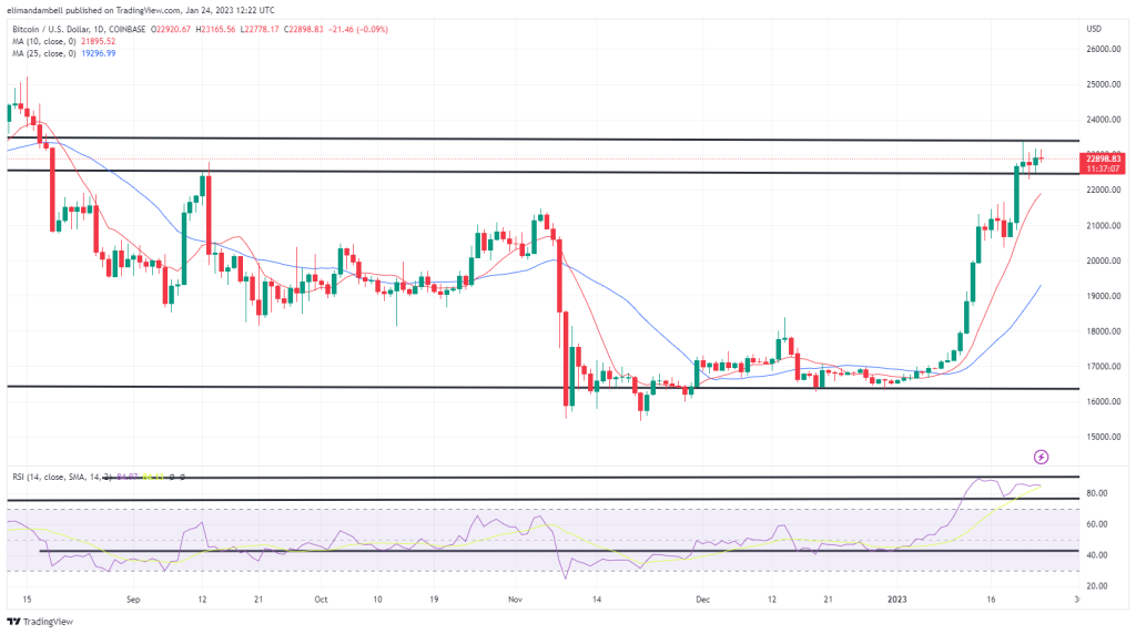 Bitcoin GBP (BTC-GBP) price history & historical data – Yahoo Finance