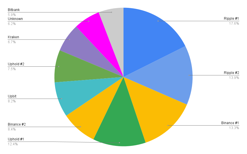 Ripple (XRP) Profit Calculator - CryptoGround