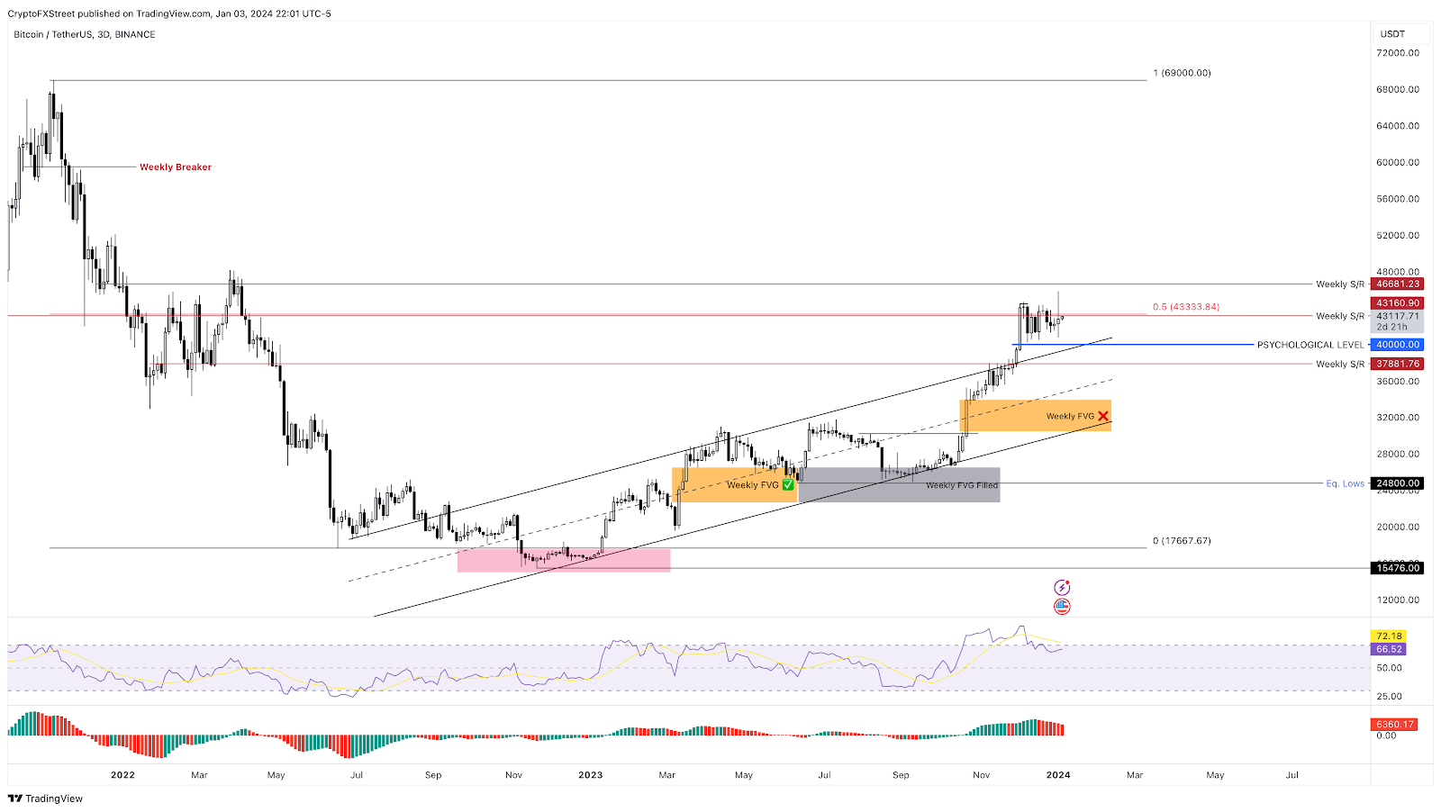 Crypto Crash: What Investors Need to Know