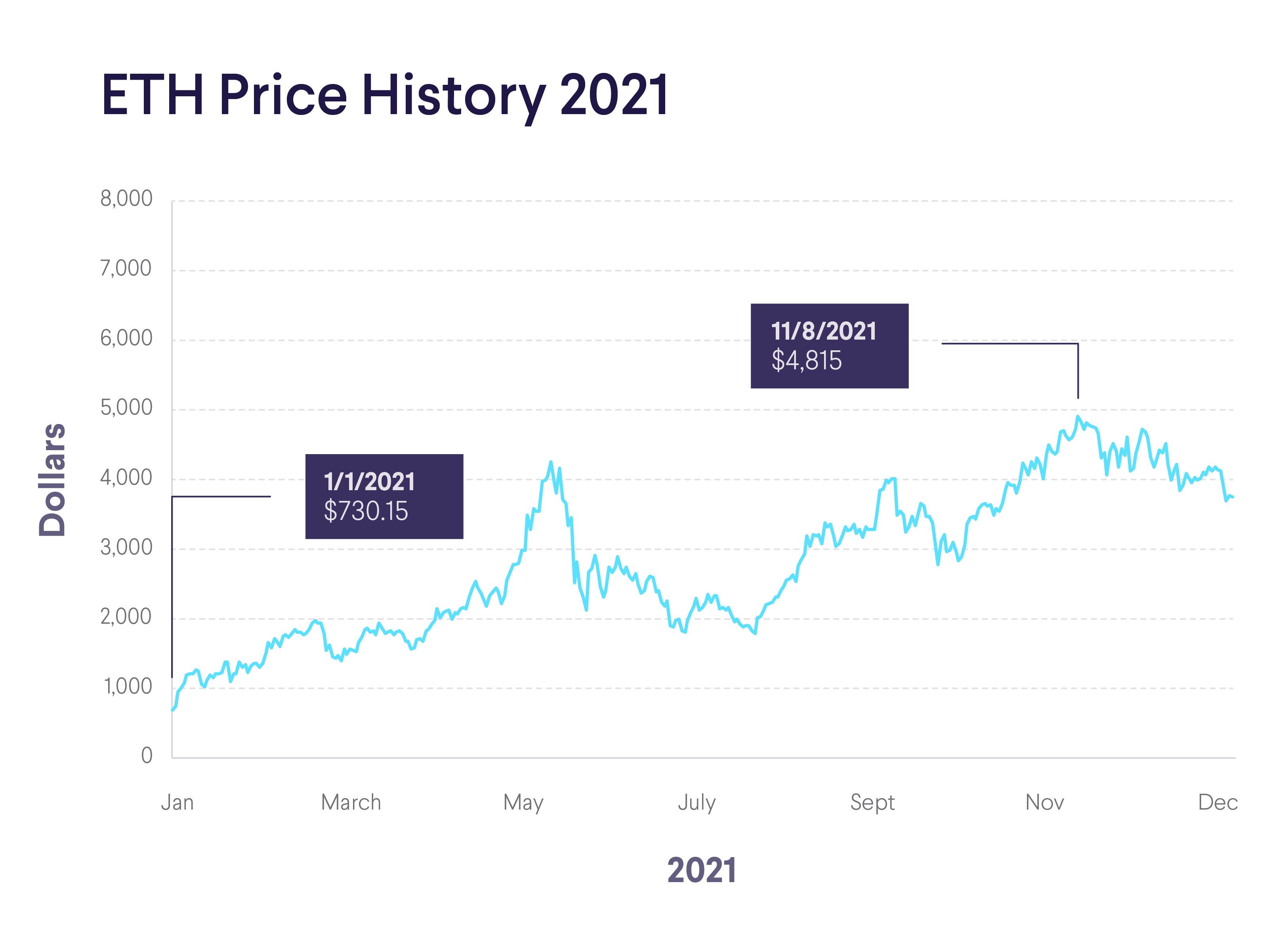 Why Does Ethereum Have An Intrinsic Value? - WazirX Blog