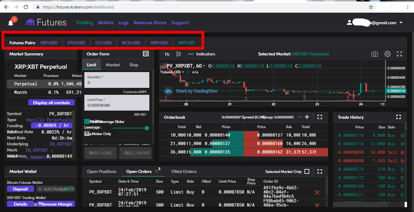 Crypto Leverage And Margin Trading: Fees And Exchanges