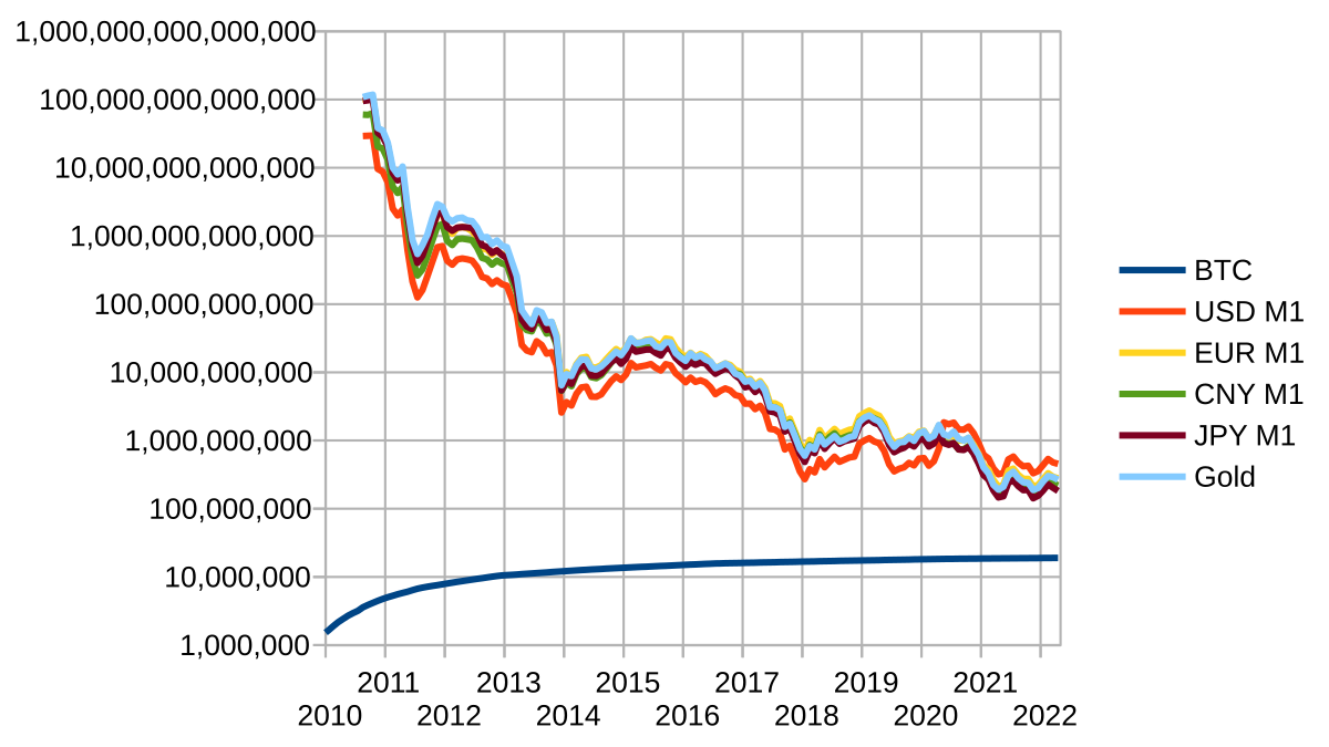 Bitcoin USD (BTC-USD) Price, Value, News & History - Yahoo Finance