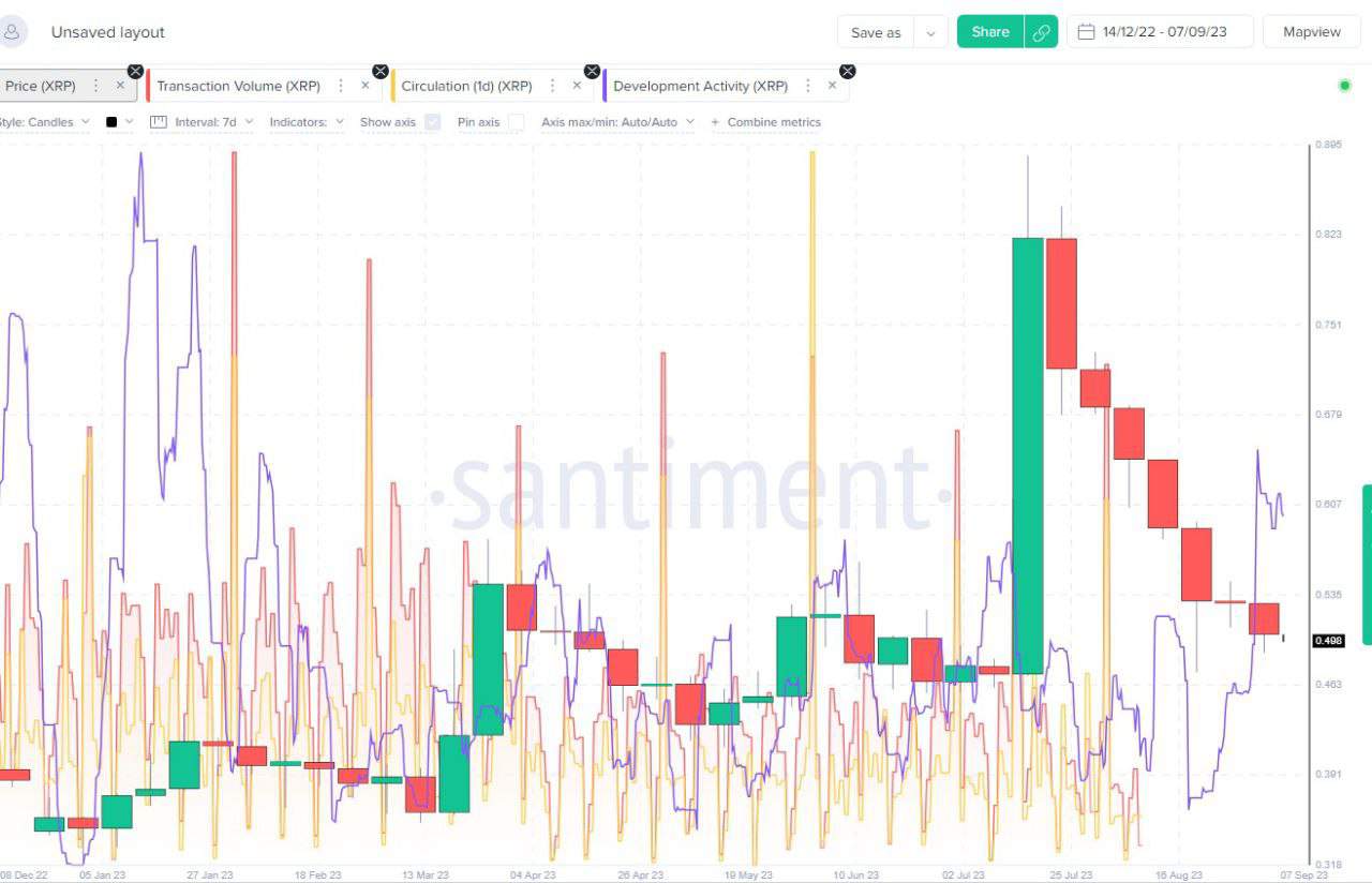 XRP Price (XRP), Market Cap, Price Today & Chart History - Blockworks