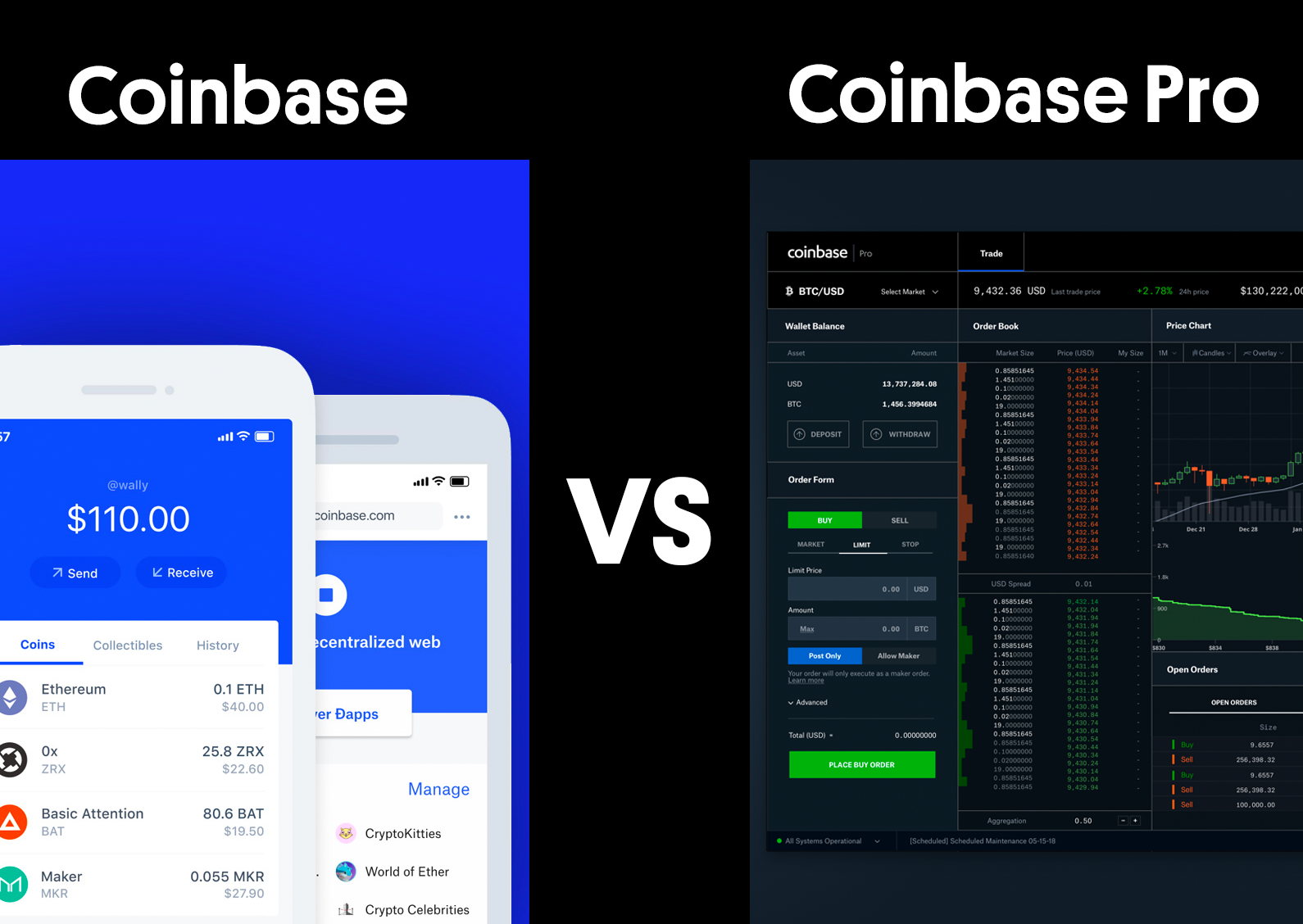 Coinbase Pro Login | Digital Asset Exchange