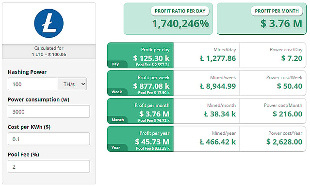 Crypto Profit Calculator - Bitcoin, Ethereum and More