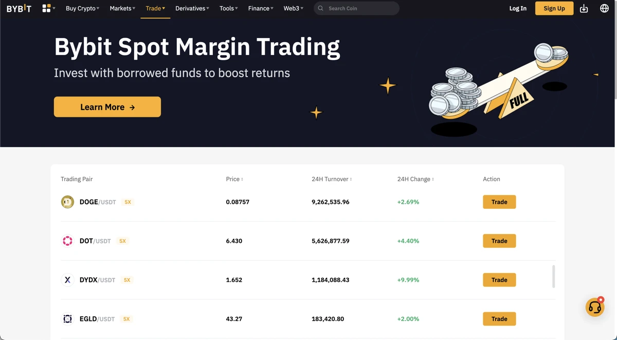 Best Crypto Margin Trading Platforms for 