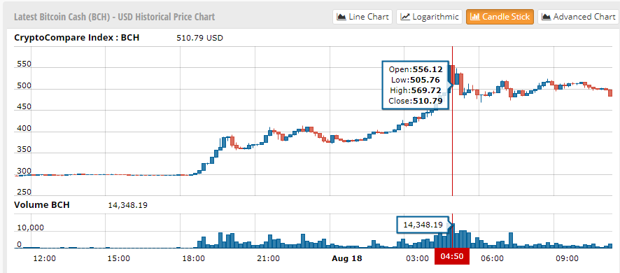 MEXC Markets | Explore Live Crypto Prices & Trends