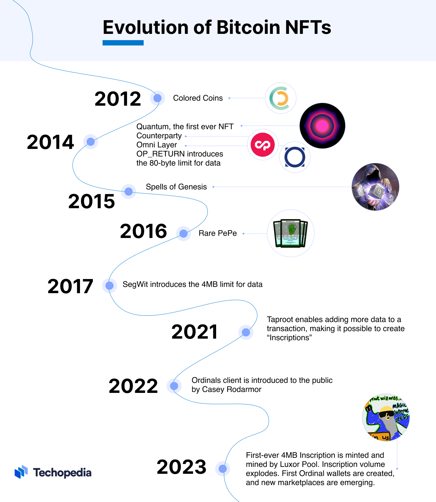 SATS (Ordinals) price today, SATS to USD live price, marketcap and chart | CoinMarketCap