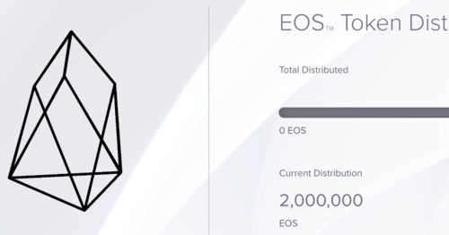 EOS to Bitcoin Conversion | EOS to BTC Exchange Rate Calculator | Markets Insider