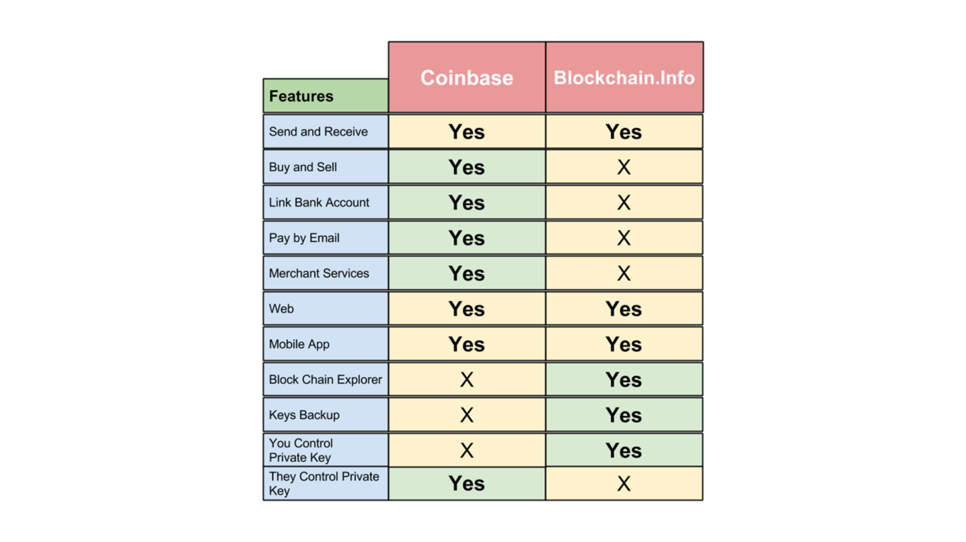 Coinbase Wallet vs ecobt.ru Comparison | ecobt.ru