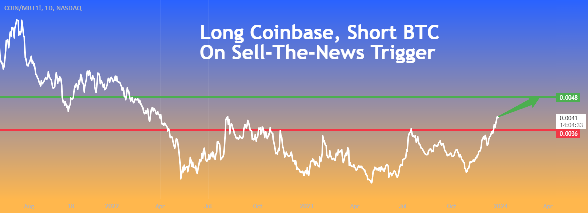 BTC Longs vs Shorts-BTC Longs vs Shorts Chart-coinank