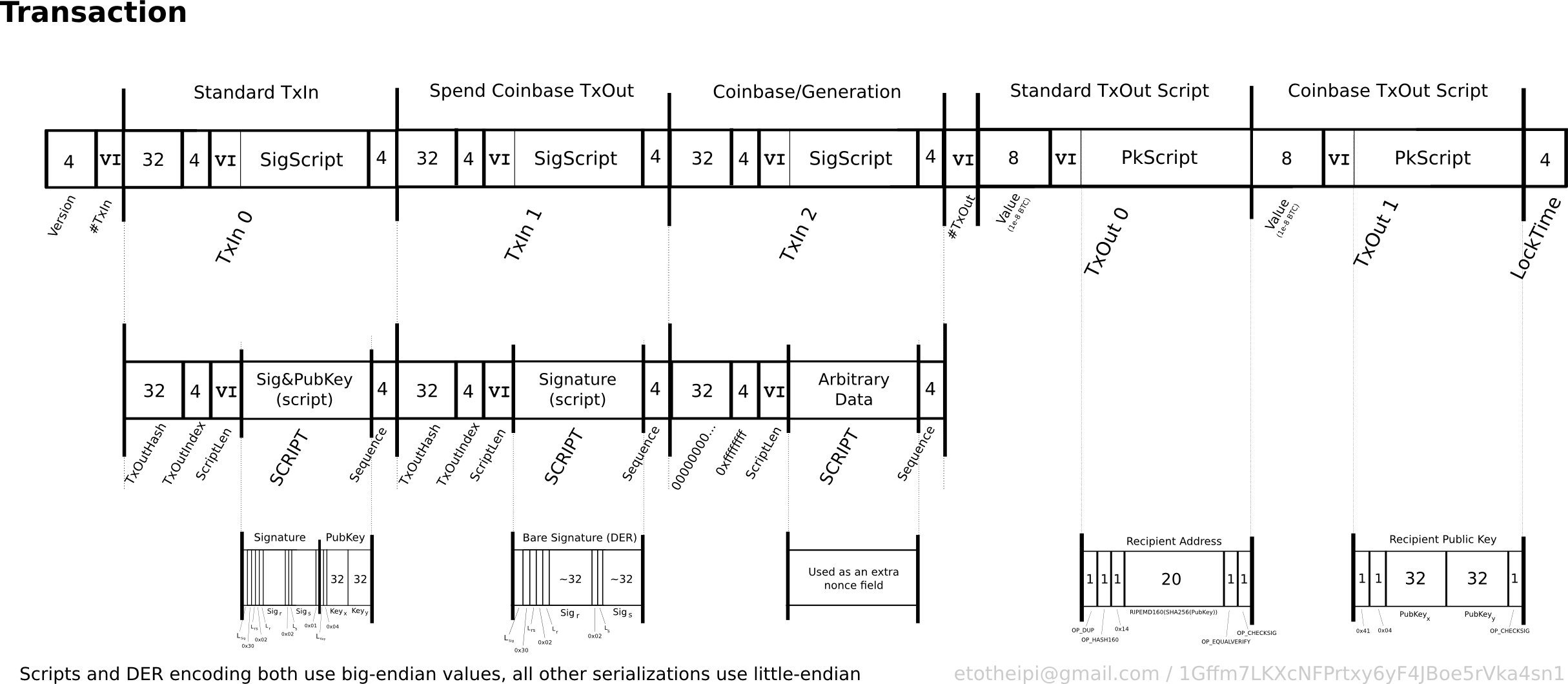 Transaction broadcaster