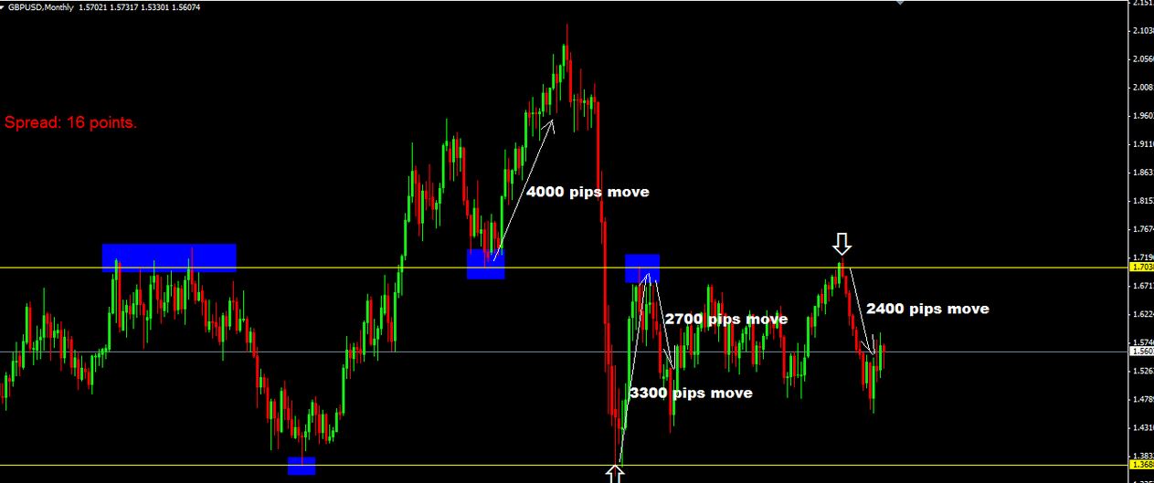 Swing Trading: The Definitive Guide - Daily Price Action