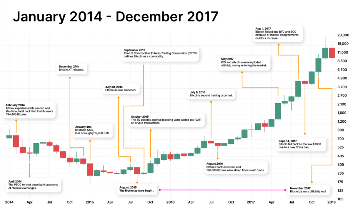 What is Bitcoin? The Basics of Bitcoin Explained