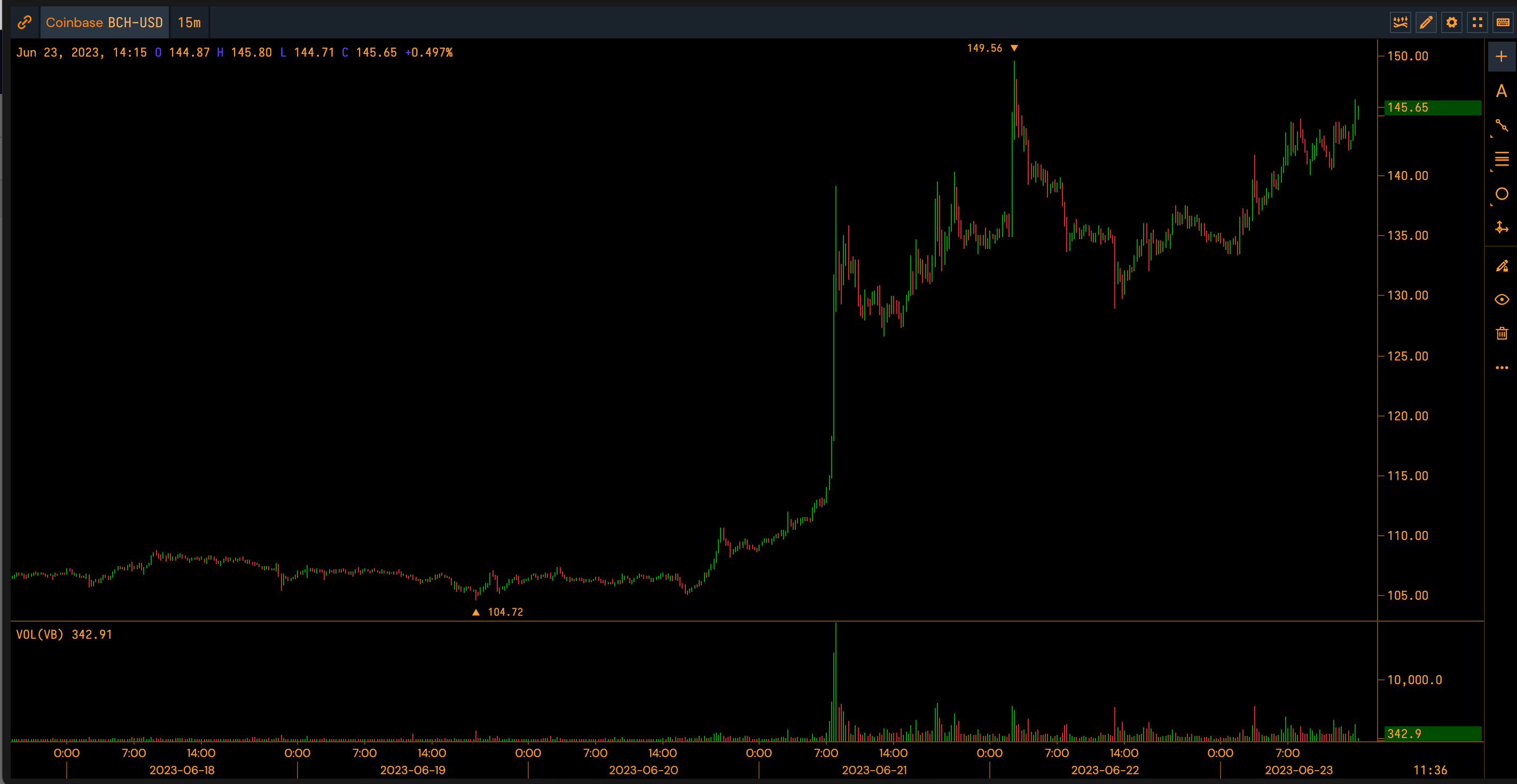 Litecoin Price (LTC), Market Cap, Price Today & Chart History - Blockworks