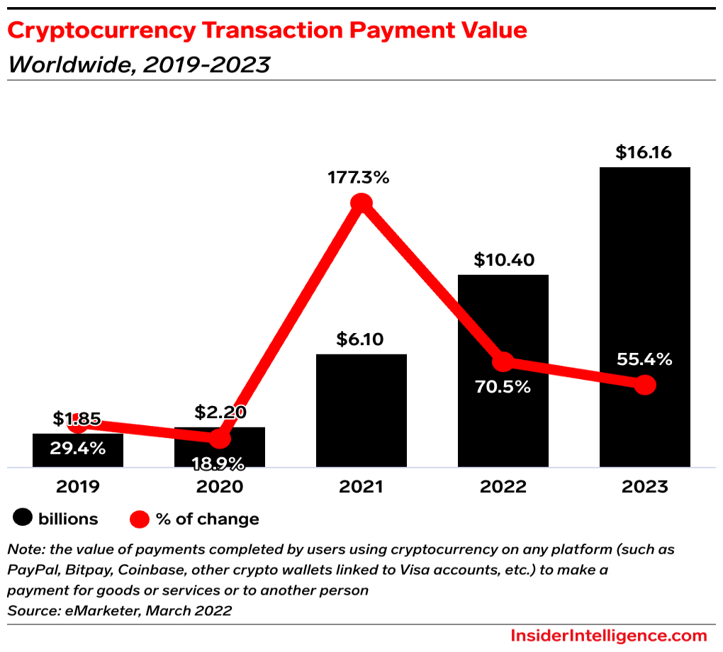 Revolut and fintech’s place in crypto | Fortune Crypto