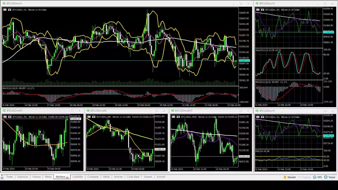 BTC to CAD (Bitcoin to Cad Dollar) - BitcoinsPrice