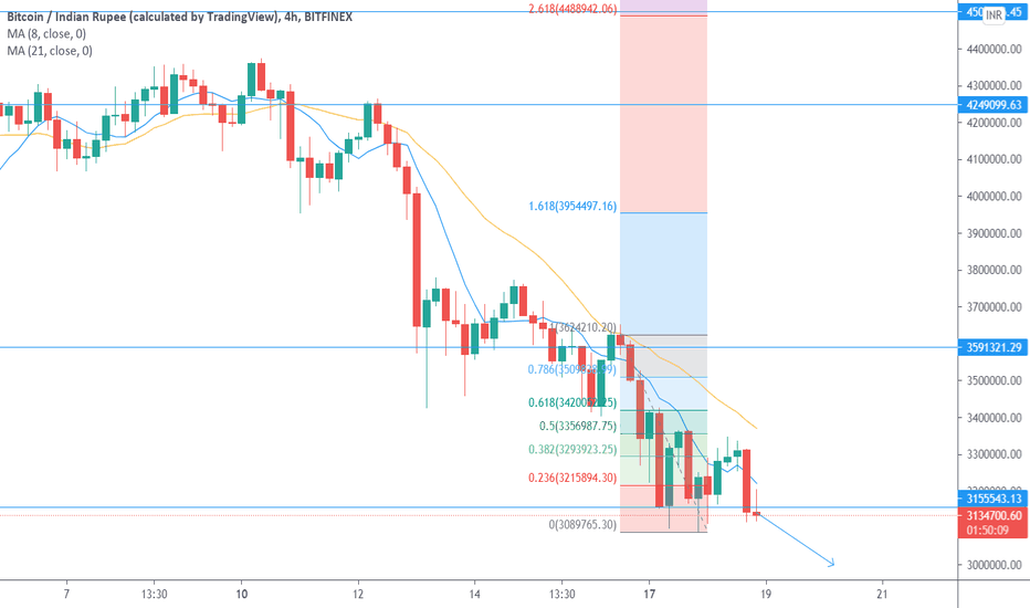 Bitcoin price today, BTC to USD live price, marketcap and chart | CoinMarketCap