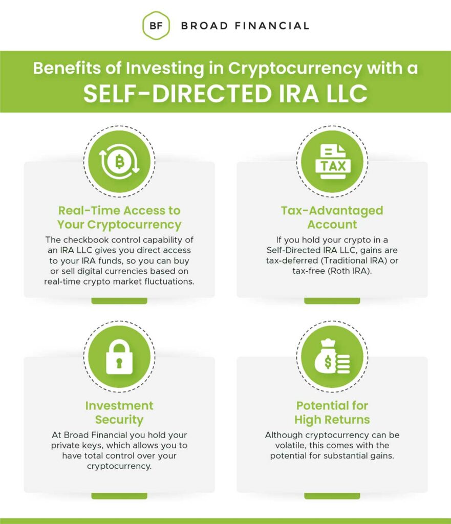 Self Directed IRA in Cryptocurrency | NuView Trust