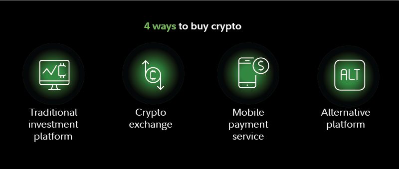 How to Buy Bitcoin (BTC) - NerdWallet