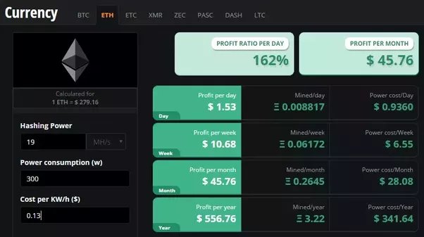 Vertcoin to Pascal Coin Conversion | VTC to PASC Exchange Rate Calculator | Markets Insider