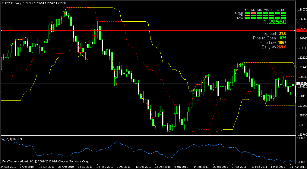 Turtle Trading Rules – Is This Strategy Still Working?