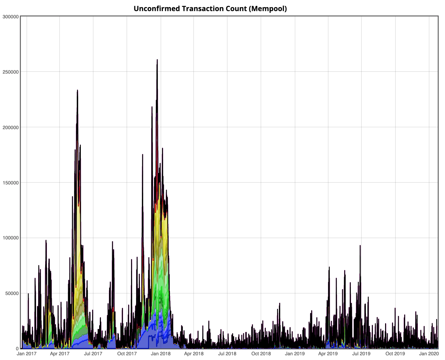 The Mempool - General Bytes Knowledge Base - Confluence
