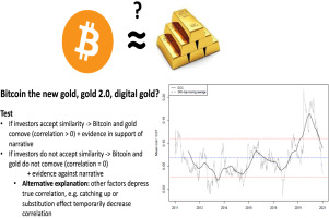 BitCrack - Codesandbox