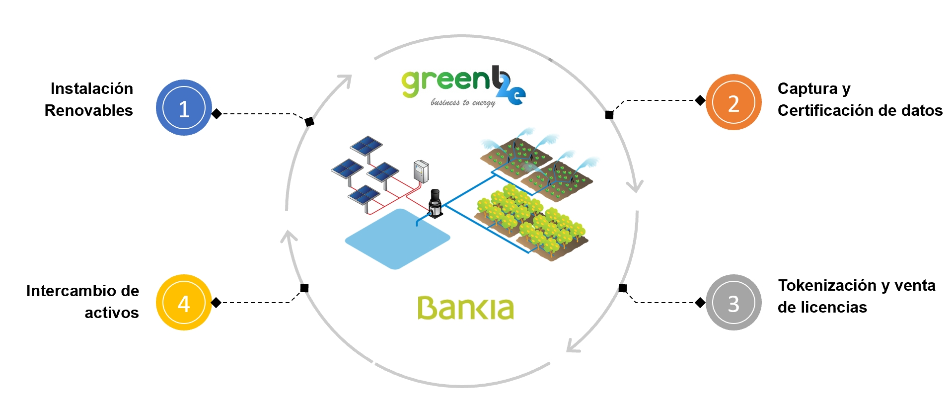 Research and Application of Green Power Market Mechanism Based on Blockchain Technology - EUDL