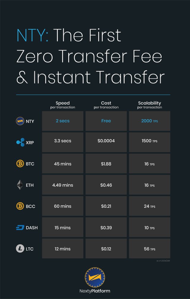 What is Ripple (XRP)? An Overview