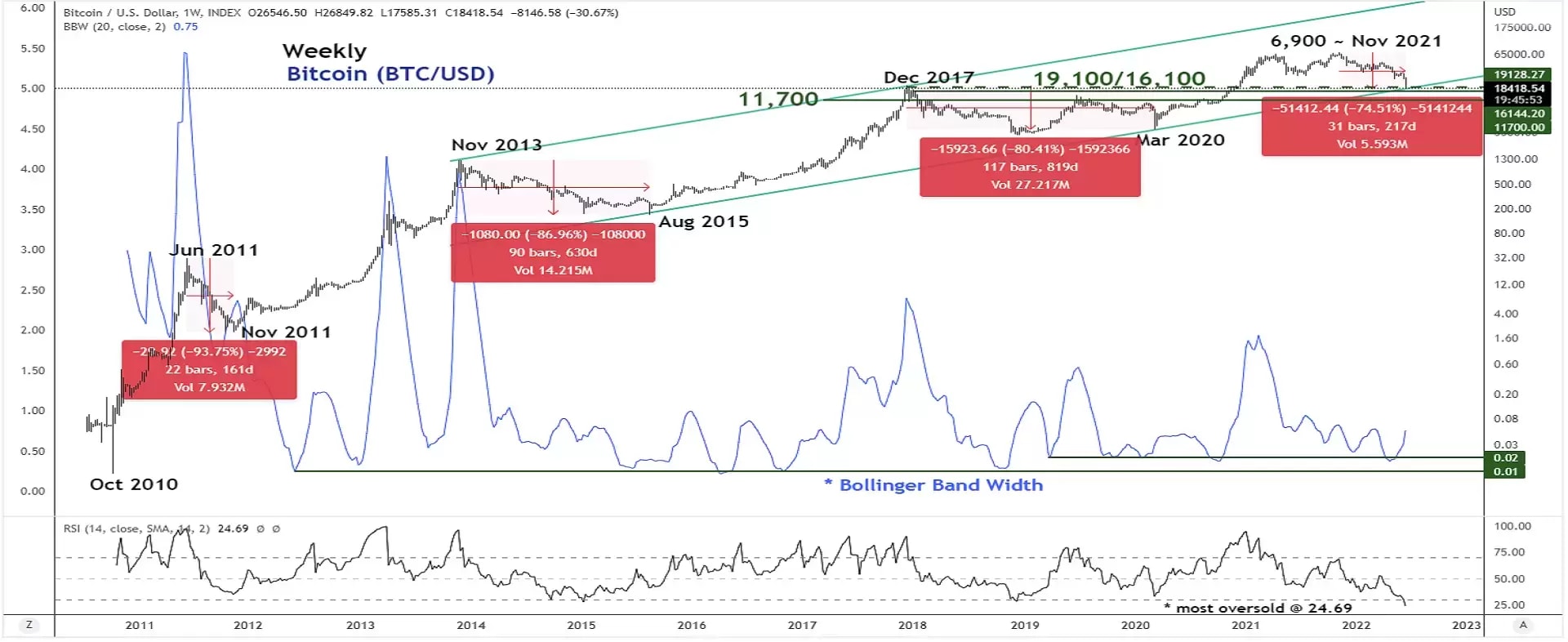 Bitcoin USD (BTC-USD) Price History & Historical Data - Yahoo Finance