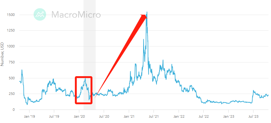 Bitcoin Cash USD (BCH-USD) Price, Value, News & History - Yahoo Finance