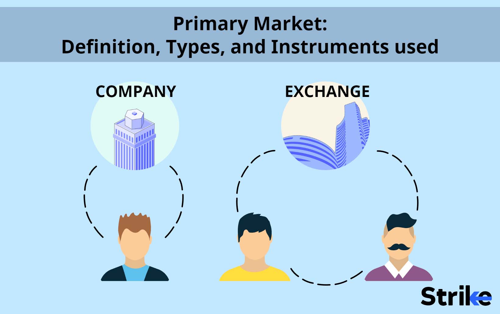 Difference between Primary market and secondary market