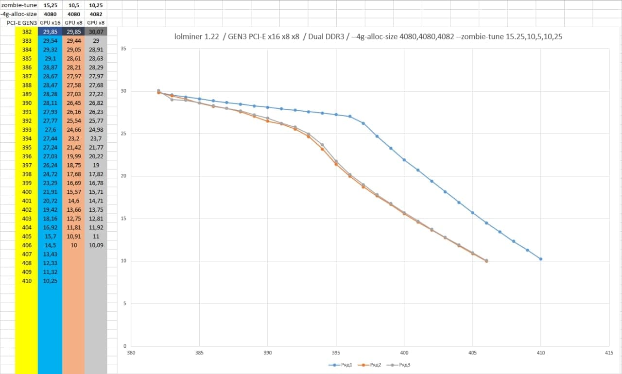 Mining farm with 4GB GPUs and looking to upgrade?