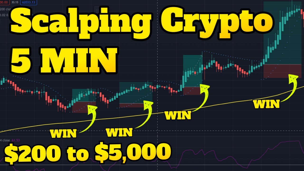 Scalping Crypto Tutorial | How To Start Scalping Trading Cryptocurrencies