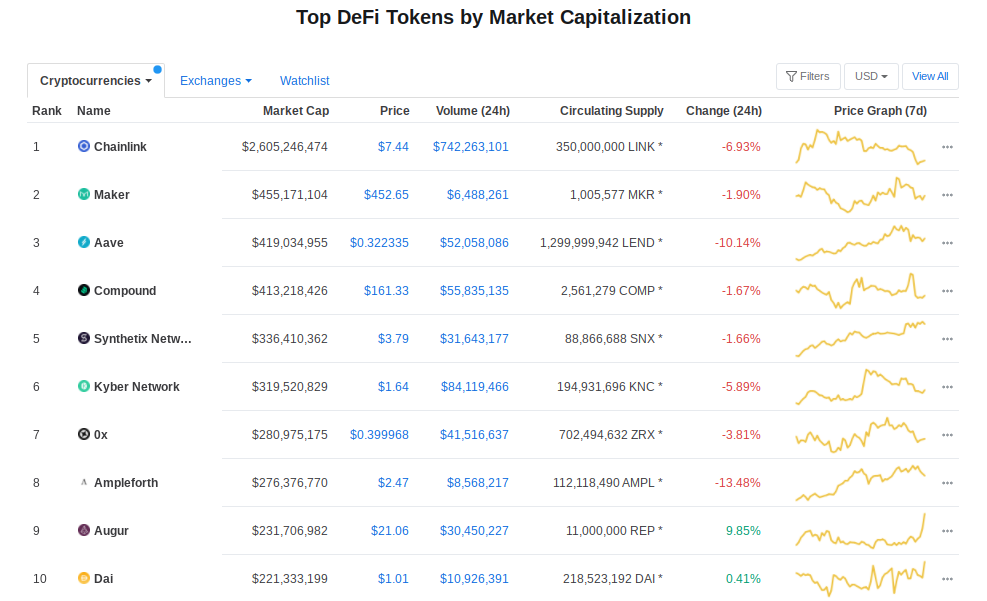 Rank Definition | CoinMarketCap