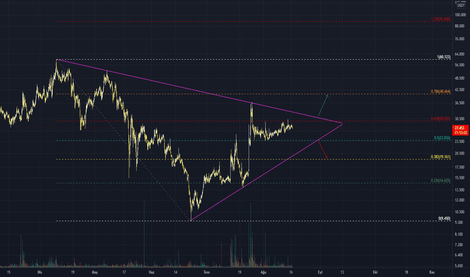 Fav + Ongoing Contest Kripto Portföy Seçkisini Takip Edin | CoinMarketCap