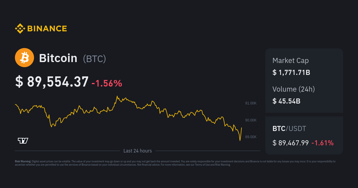 Bitcoin price today, BTC to USD live price, marketcap and chart | CoinMarketCap