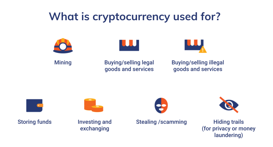 Cryptocurrency and Money Laundering - INSIGHTSIAS - Simplifying UPSC IAS Exam Preparation