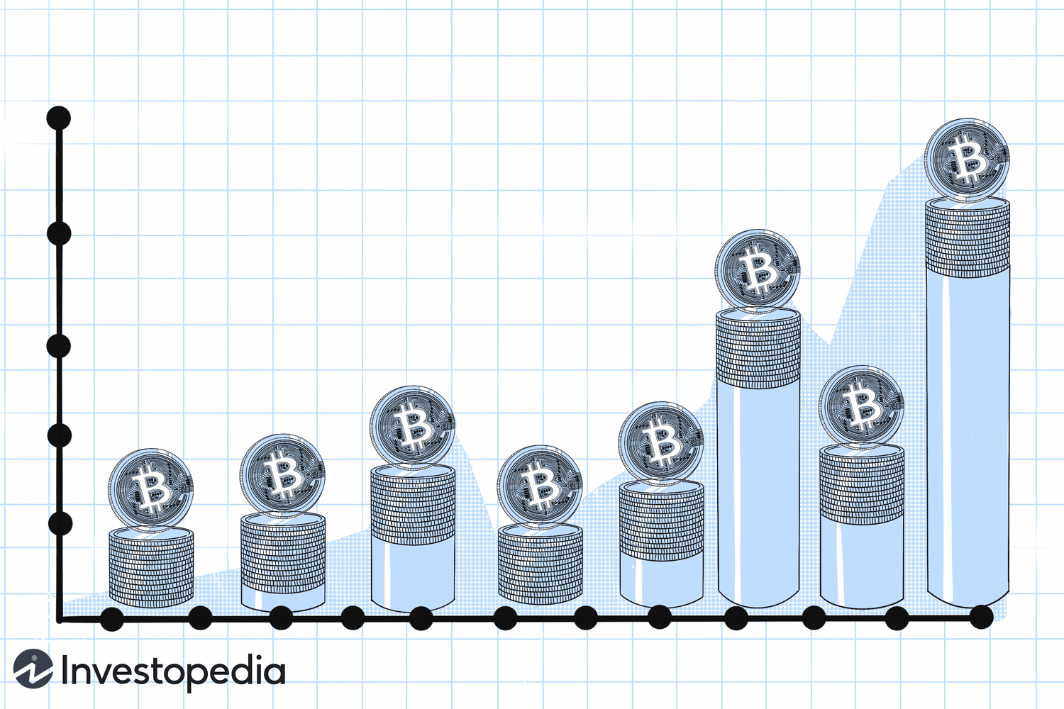 Bitcoin Price (BTC), Market Cap, Price Today & Chart History - Blockworks