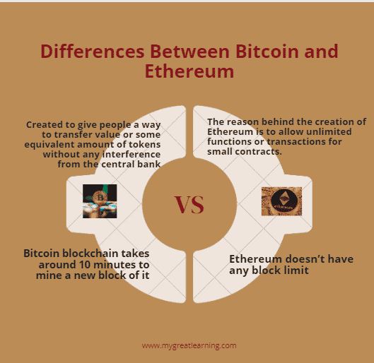 Bitcoin vs. Ethereum: What’s the Difference?