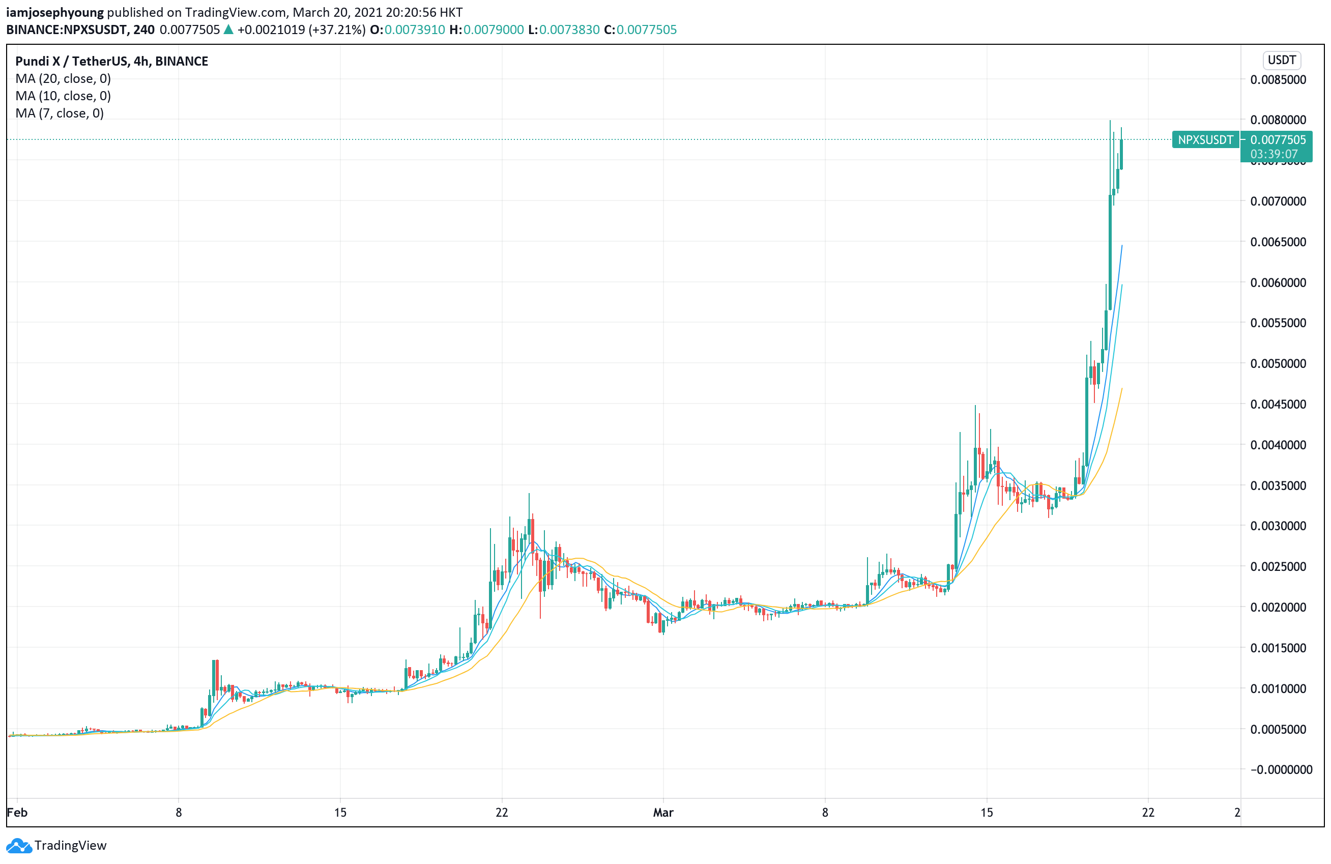 Non-Playable Coin Price (NPC), Market Cap, Price Today & Chart History - Blockworks