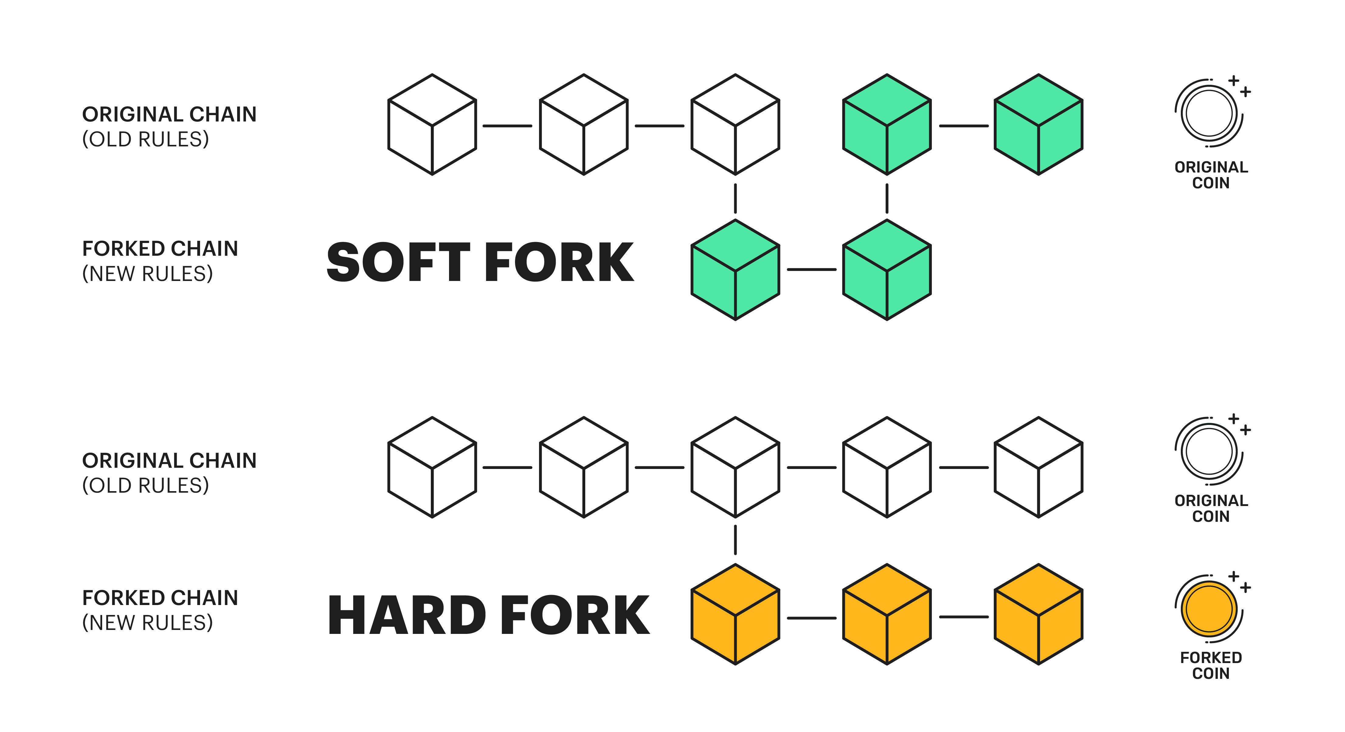 Ethereum Merge – Soft Fork for Now? | Cadwalader, Wickersham & Taft LLP - JDSupra