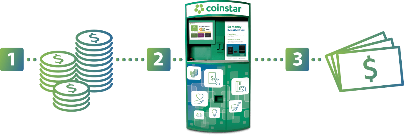 Coinstar Locations: Convenient Cash for Your Coins | GOBankingRates