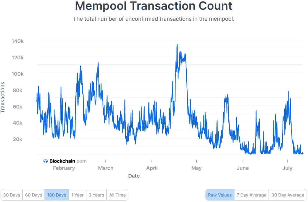 Unconfirmed Bitcoin Transactions: Why They Happen, and What You Can Do About Them
