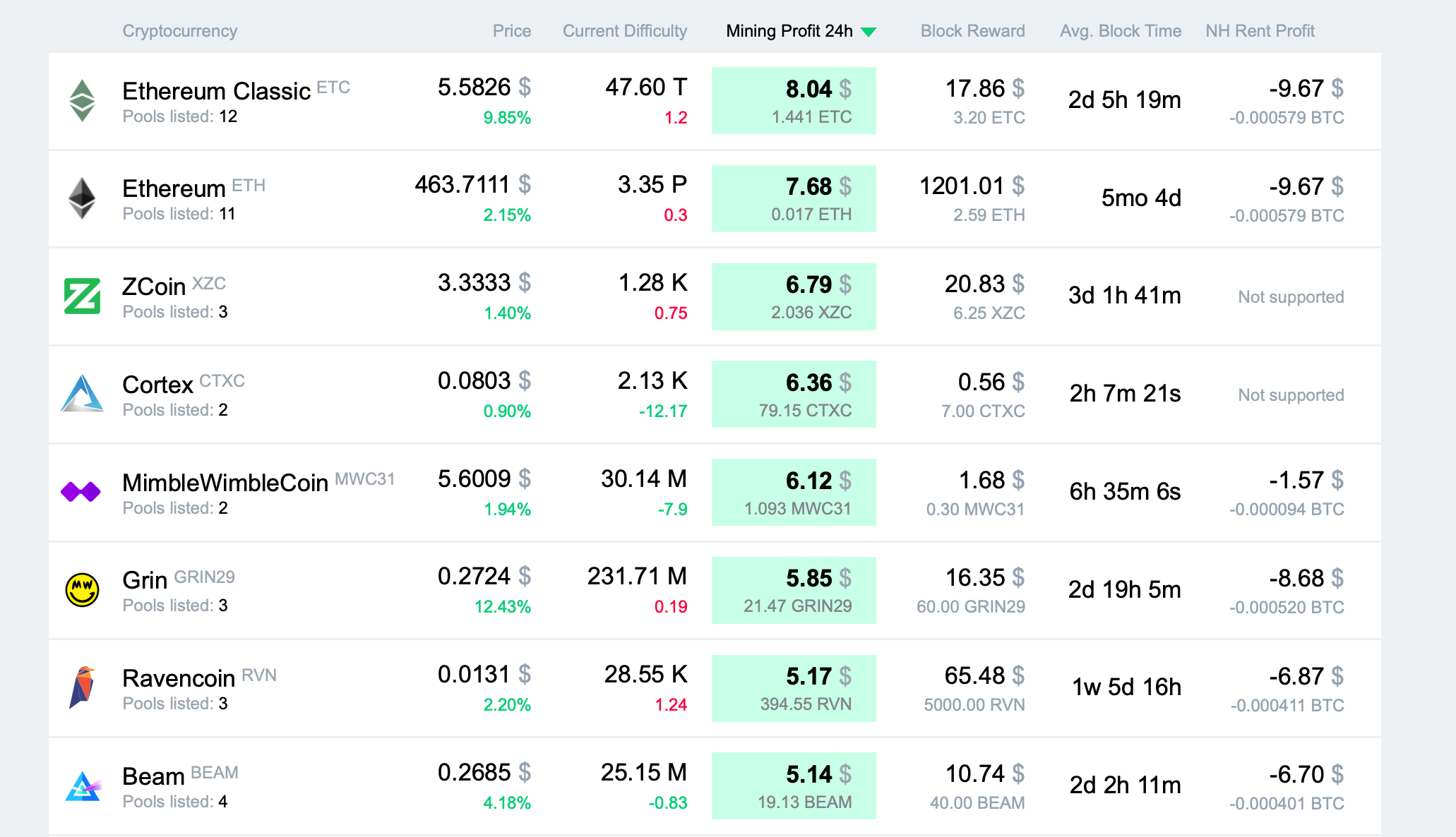 GPU calculator for crypto mining - ecobt.ru