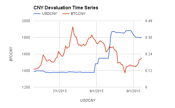Technical Analysis of Bitcoin / Chinese Yuan (MTGOX:BTCCNY) — TradingView