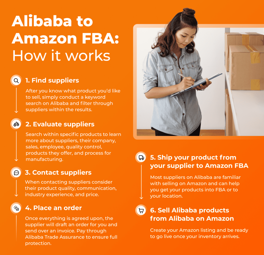 How to Source On Alibaba And Sell On Amazon FBA // A Step-by-Step Guide — Cosmo Sourcing