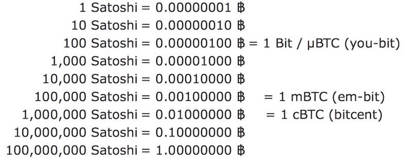 Convert Bitcoins to Nigerian Nairas | BTC To NGN Exchange Rate