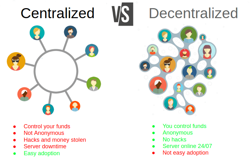 Top 10 Best Decentralized Exchanges in - Features Explained